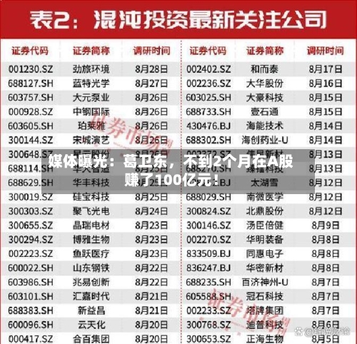 媒体曝光：葛卫东，不到2个月在A股赚了100亿元！-第1张图片