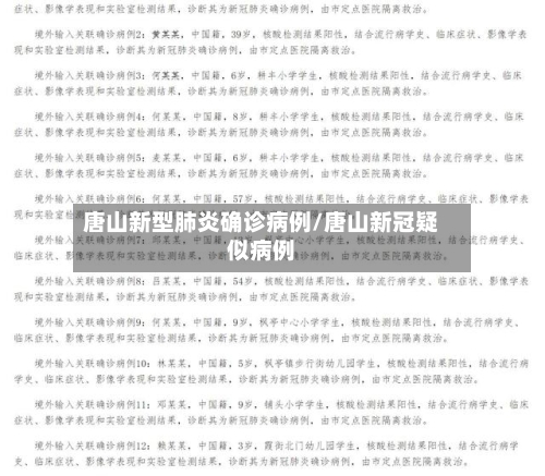唐山新型肺炎确诊病例/唐山新冠疑似病例-第2张图片