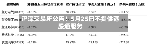 沪深交易所公告！5月25日不提供港股通服务-第1张图片