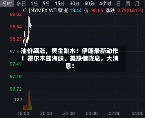 油价飙涨，黄金跳水！伊朗最新动作！霍尔木兹海峡	、美联储降息，大消息！-第1张图片