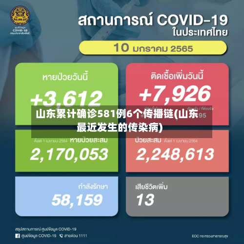 山东累计确诊581例6个传播链(山东最近发生的传染病)-第1张图片