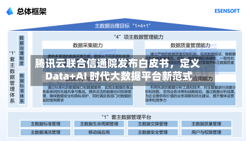 腾讯云联合信通院发布白皮书，定义 Data+AI 时代大数据平台新范式-第3张图片