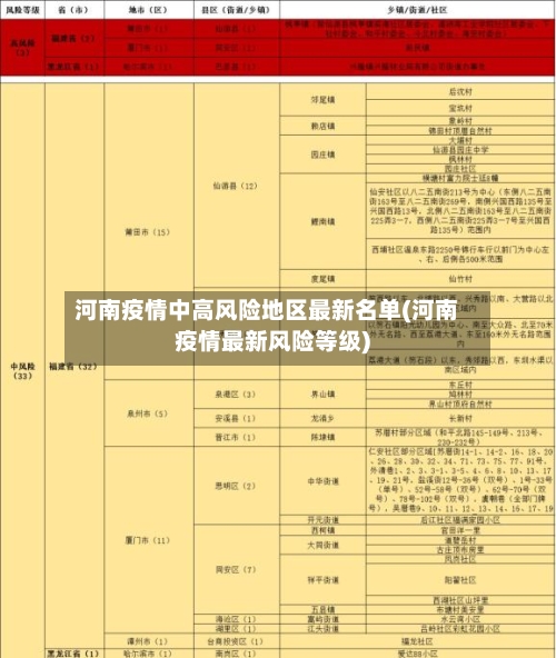 河南疫情中高风险地区最新名单(河南疫情最新风险等级)-第1张图片