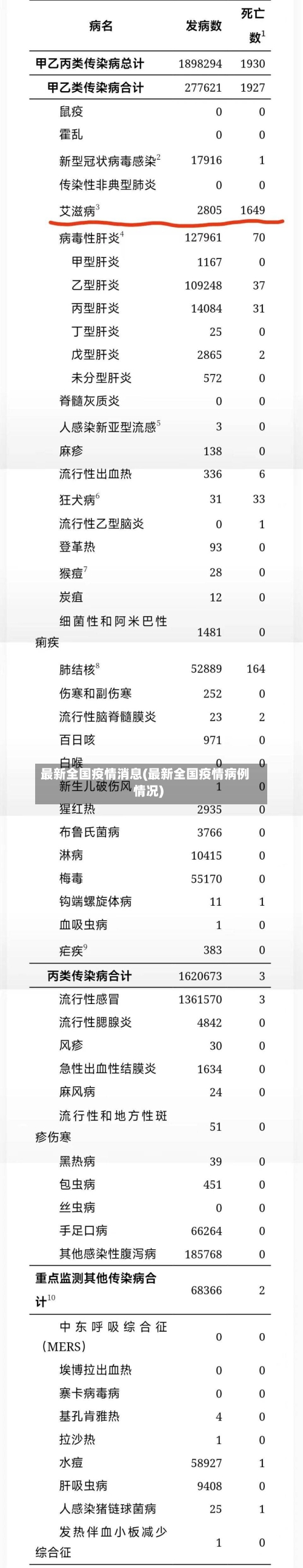 最新全国疫情消息(最新全国疫情病例情况)-第3张图片