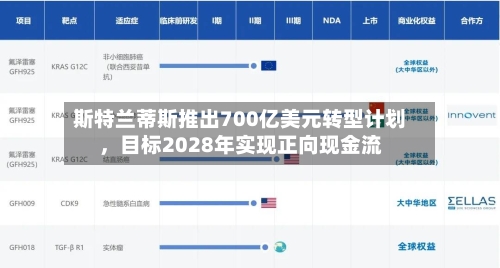 斯特兰蒂斯推出700亿美元转型计划，目标2028年实现正向现金流-第1张图片