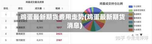 鸡蛋最新期货费用走势(鸡蛋最新期货消息)-第3张图片