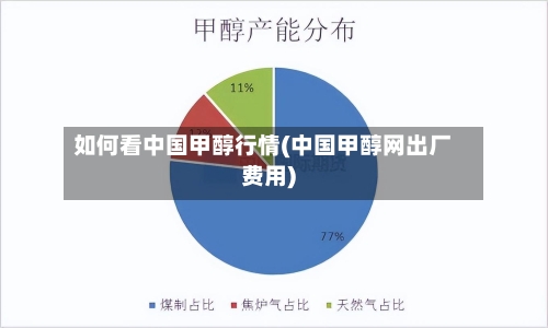 如何看中国甲醇行情(中国甲醇网出厂费用)-第1张图片