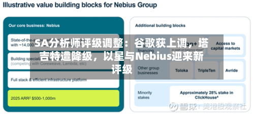 SA分析师评级调整：谷歌获上调	，塔吉特遭降级，以星与Nebius迎来新评级-第2张图片