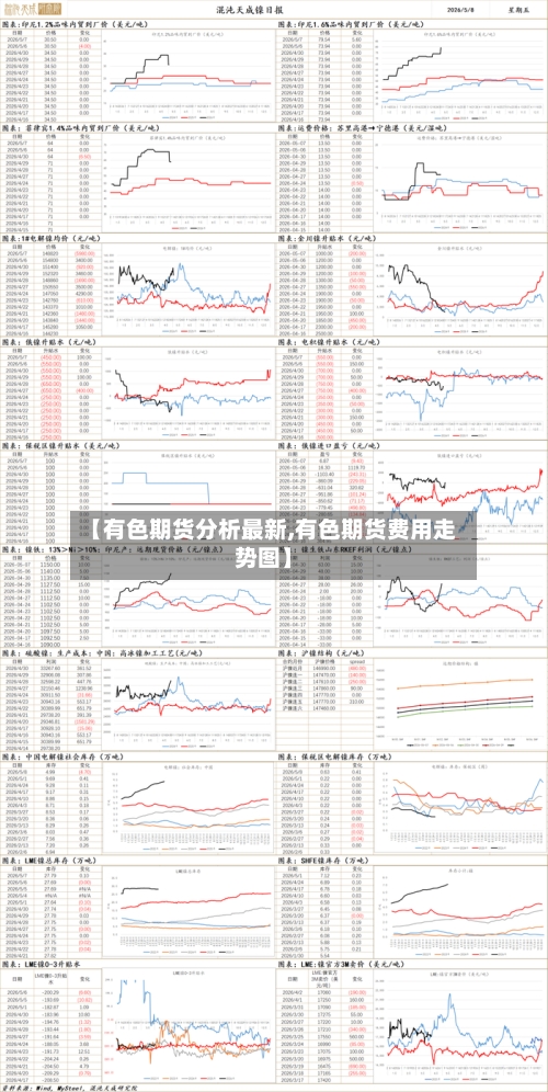 【有色期货分析最新,有色期货费用走势图】-第1张图片