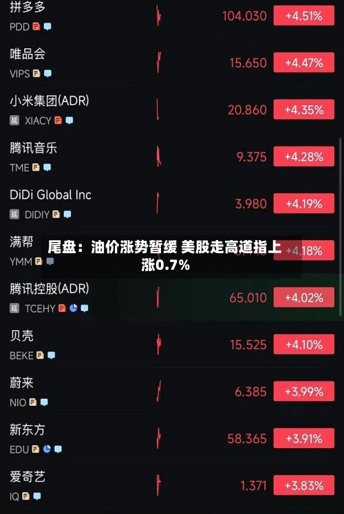 尾盘:油价涨势暂缓 美股走高道指上涨0.7%-第2张图片