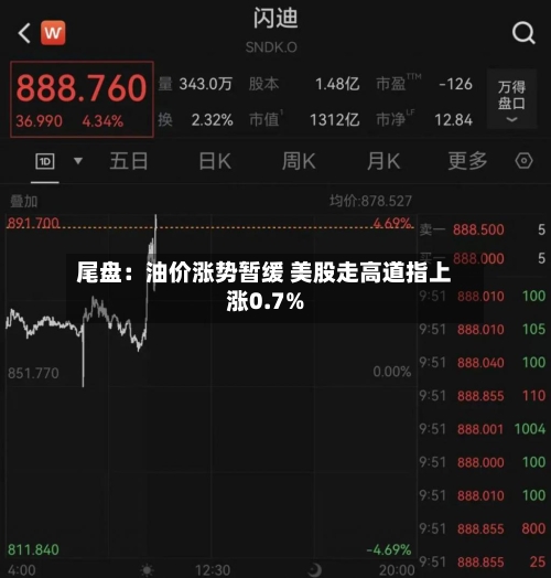 尾盘:油价涨势暂缓 美股走高道指上涨0.7%-第1张图片