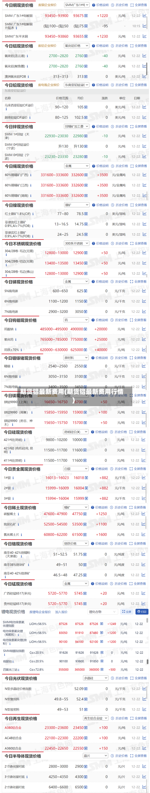 期货铝最新费用(期货铝最新费用行情)-第1张图片