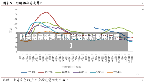 期货铝最新费用(期货铝最新费用行情)-第3张图片