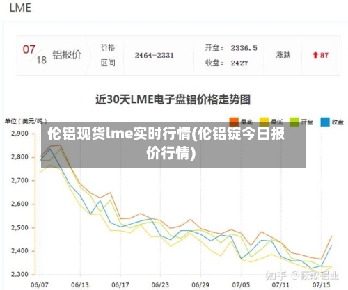 伦铝现货lme实时行情(伦铝锭今日报价行情)-第1张图片