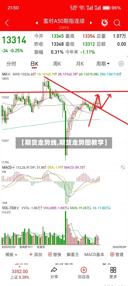 【期货走势线,期货走势图教学】-第1张图片