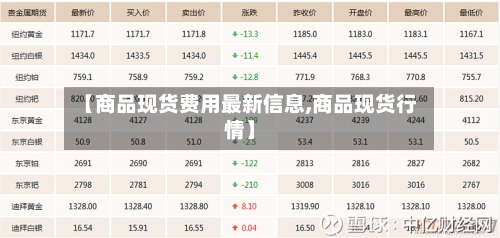 【商品现货费用最新信息,商品现货行情】-第2张图片