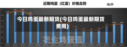 今日鸡蛋最新期货(今日鸡蛋最新期货费用)-第3张图片