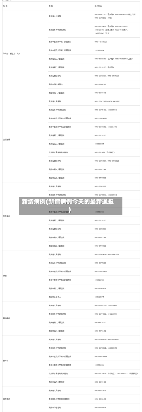 新增病例(新增病例今天的最新通报)-第1张图片