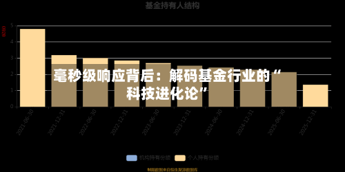 毫秒级响应背后：解码基金行业的“科技进化论	”-第3张图片