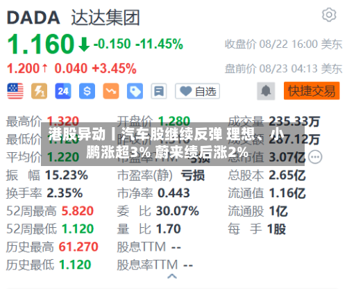 港股异动丨汽车股继续反弹 理想、小鹏涨超3% 蔚来绩后涨2%-第3张图片