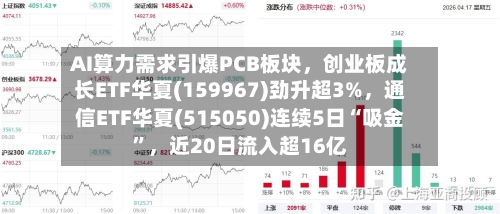 AI算力需求引爆PCB板块，创业板成长ETF华夏(159967)劲升超3%	，通信ETF华夏(515050)连续5日“吸金	”，近20日流入超16亿-第2张图片