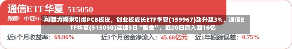 AI算力需求引爆PCB板块	，创业板成长ETF华夏(159967)劲升超3%，通信ETF华夏(515050)连续5日“吸金”，近20日流入超16亿-第3张图片
