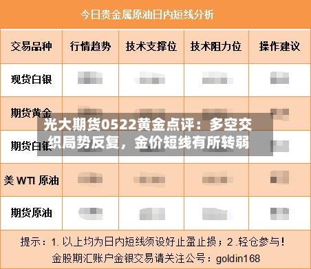 光大期货0522黄金点评：多空交织局势反复	，金价短线有所转弱-第2张图片